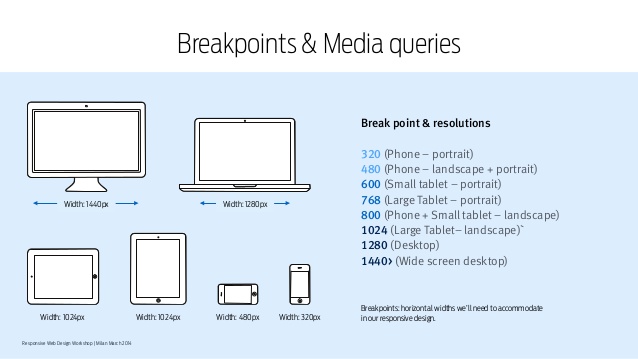 Breakpoints and media queries